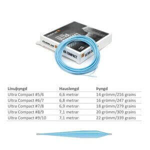 Guideline Ukltra compact skothaus #6/7