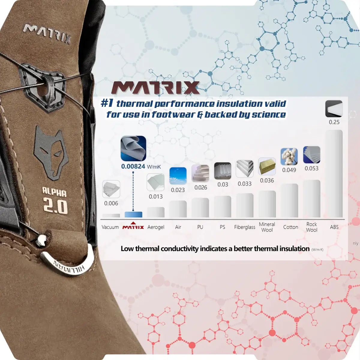Hillman Alpha Aerogel 2,0 Hunting boots - Image 11